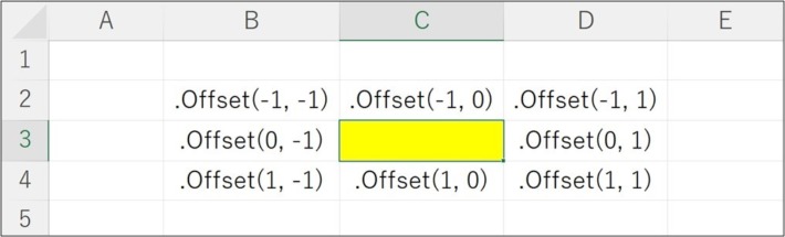 vba-offset-t